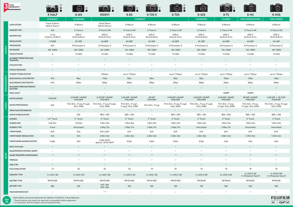 FUJIFILM X100VI Black