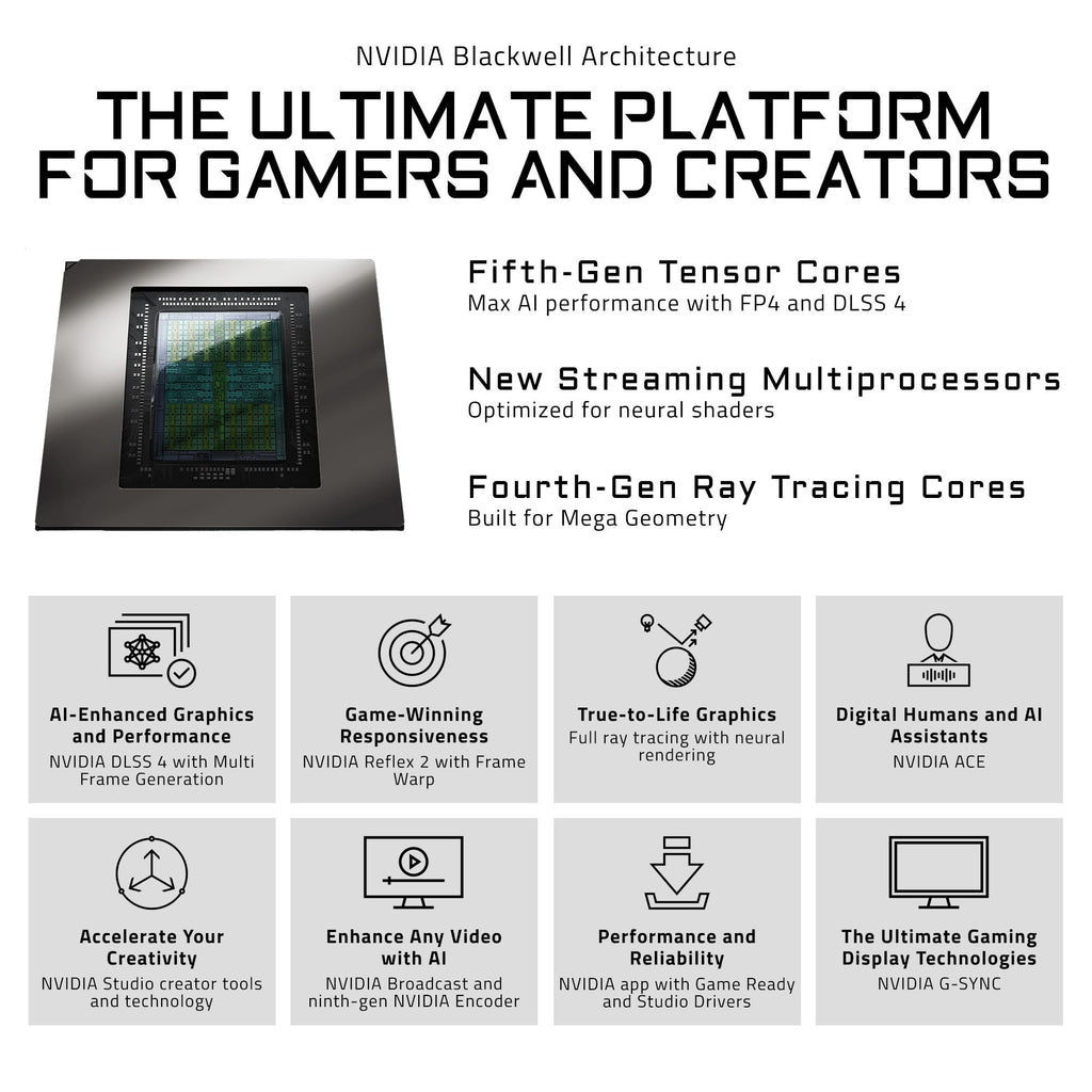 GIGABYTE GeForce RTX 5080 Gaming OC 16G Graphics Card, WINDFORCE Cooling System, 16GB 256-bit GDDR7, GV-N5080GAMING OC-16GD Video Card