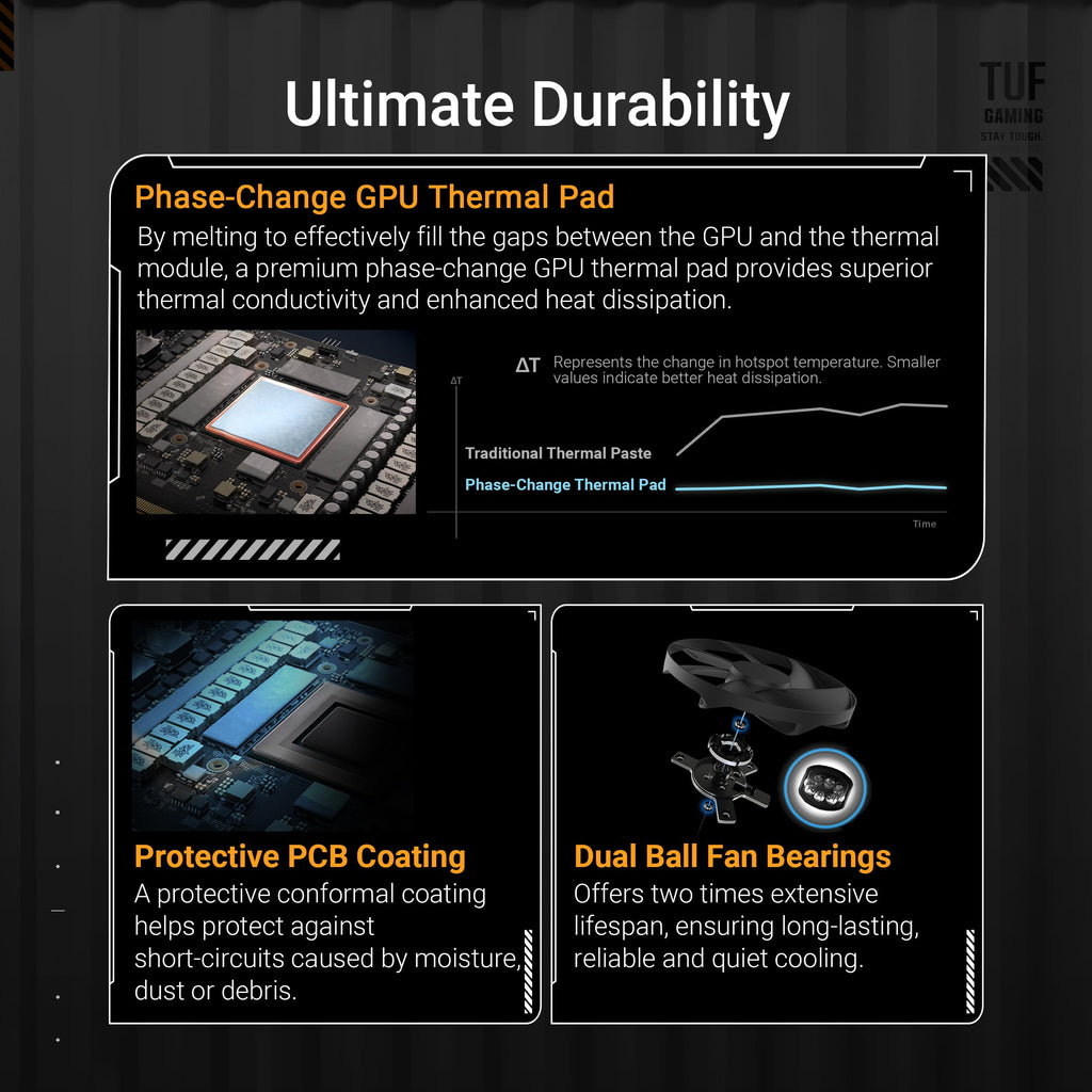 ASUS TUF Gaming GeForce RTX™ 5080 16GB GDDR7 OC Edition Graphics Card