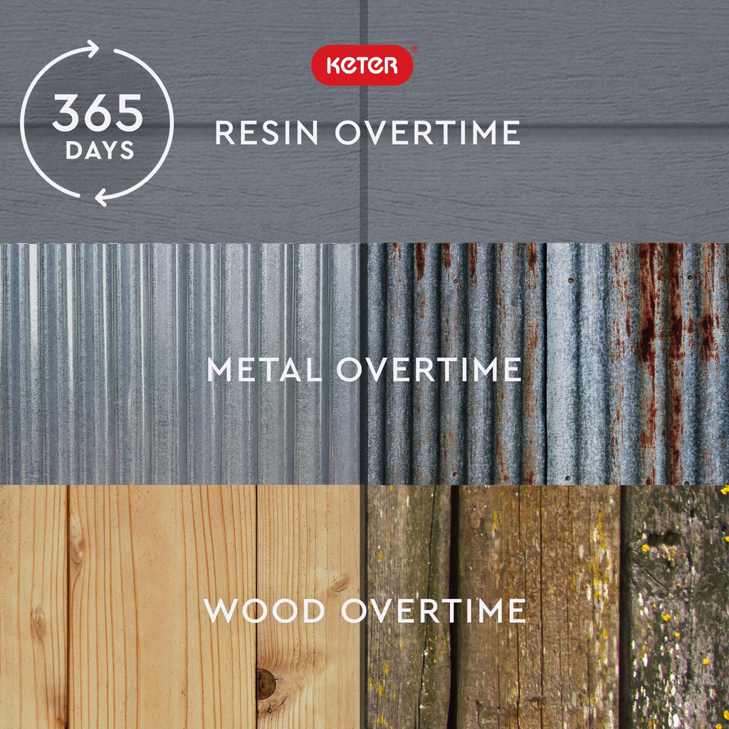 Keter Manor 4x6 Resin Outdoor Storage
